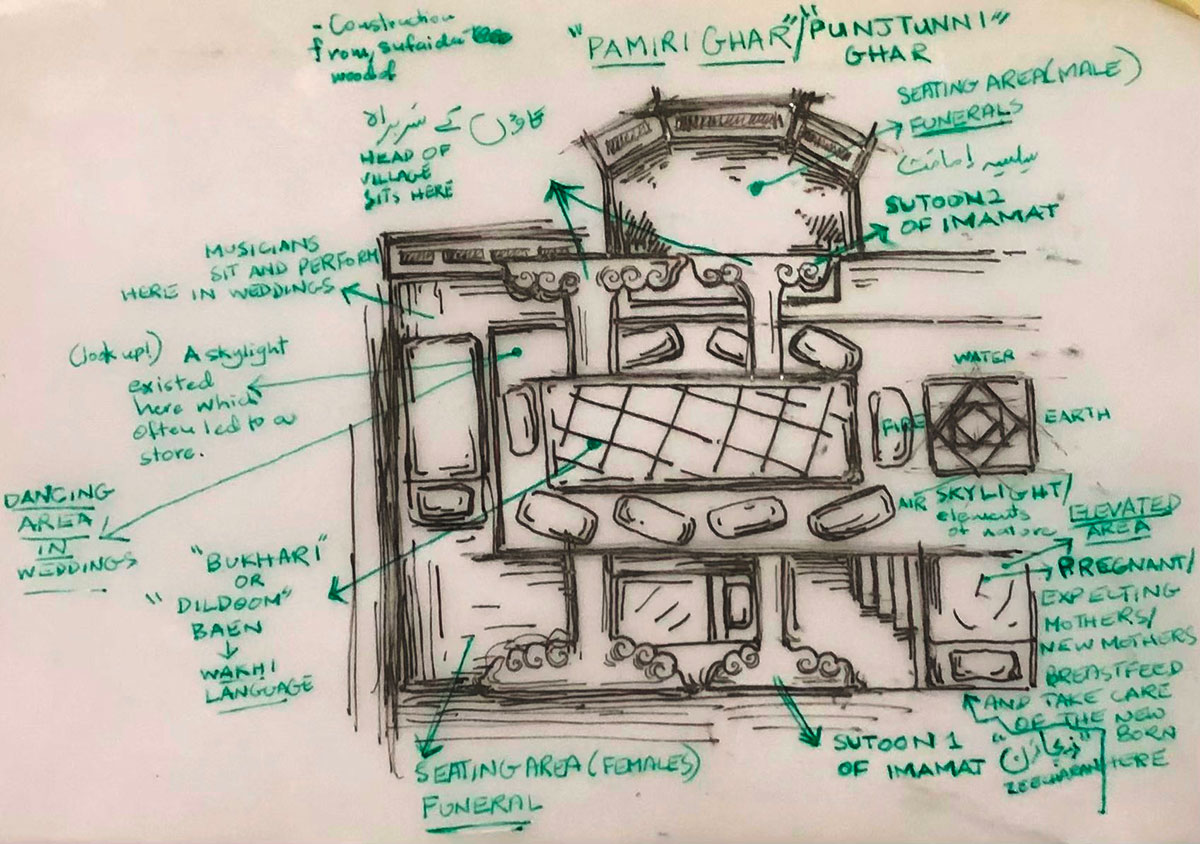 Rough Layout of Pamir Ghar / Punjtuun Ghar drawn from memory from the series “Symbolism of Home Space”